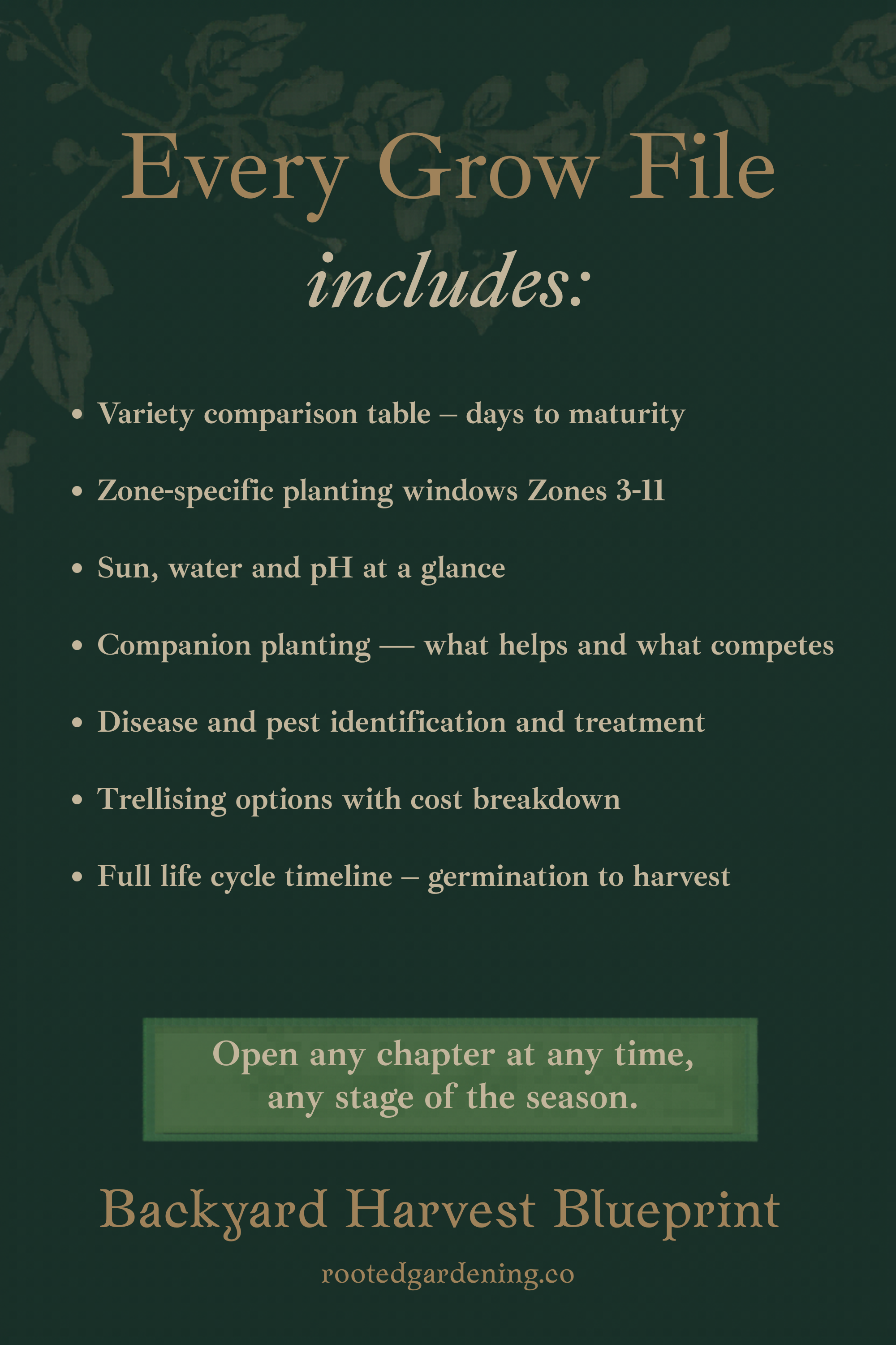 Backyard Harvest Blueprint — what's included